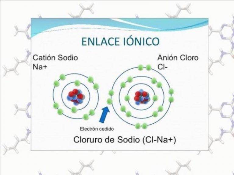 ¿qué Es Un Enlace Iónico Características Propiedades Y Ejemplos