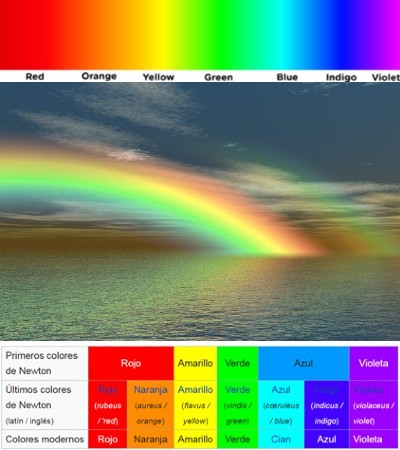 colores del arcoíris
